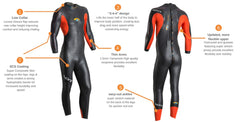 MENS SPRINT WETSUIT 2019