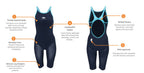 BLUE70 WOMENS NEROFIT KNEESKIN - BLACK