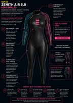 GLYDE WOMENS ZENITH AIR 5.0 - WETSUIT