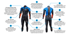 MENS HELIX WETSUIT 2021